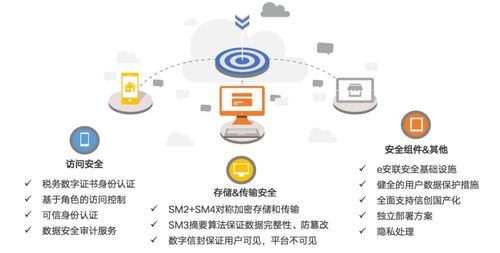 滴滴下架警示錄 用戶數據安全需技術筑盾，更需倫理守線